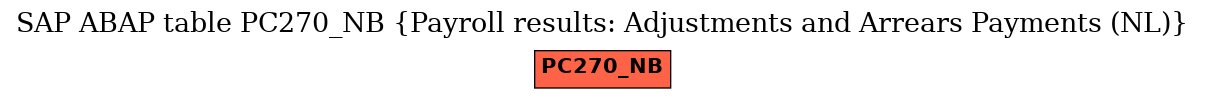 E-R Diagram for table PC270_NB (Payroll results: Adjustments and Arrears Payments (NL))