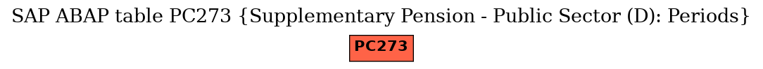 E-R Diagram for table PC273 (Supplementary Pension - Public Sector (D): Periods)