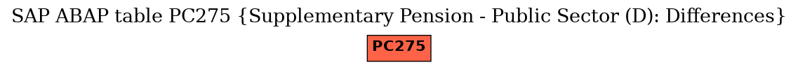 E-R Diagram for table PC275 (Supplementary Pension - Public Sector (D): Differences)