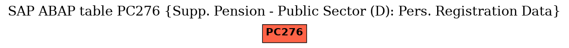 E-R Diagram for table PC276 (Supp. Pension - Public Sector (D): Pers. Registration Data)