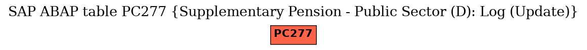 E-R Diagram for table PC277 (Supplementary Pension - Public Sector (D): Log (Update))