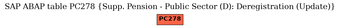 E-R Diagram for table PC278 (Supp. Pension - Public Sector (D): Deregistration (Update))