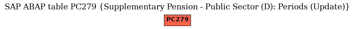 E-R Diagram for table PC279 (Supplementary Pension - Public Sector (D): Periods (Update))