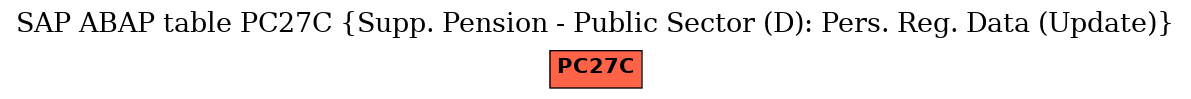 E-R Diagram for table PC27C (Supp. Pension - Public Sector (D): Pers. Reg. Data (Update))