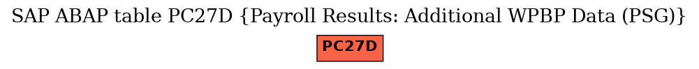 E-R Diagram for table PC27D (Payroll Results: Additional WPBP Data (PSG))