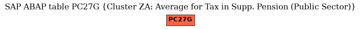 E-R Diagram for table PC27G (Cluster ZA: Average for Tax in Supp. Pension (Public Sector))