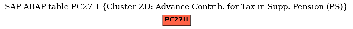 E-R Diagram for table PC27H (Cluster ZD: Advance Contrib. for Tax in Supp. Pension (PS))