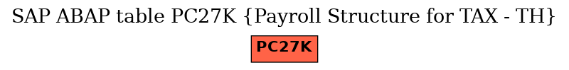 E-R Diagram for table PC27K (Payroll Structure for TAX - TH)