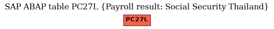 E-R Diagram for table PC27L (Payroll result: Social Security Thailand)