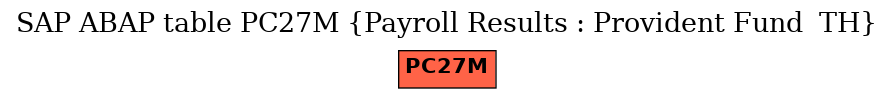 E-R Diagram for table PC27M (Payroll Results : Provident Fund  TH)