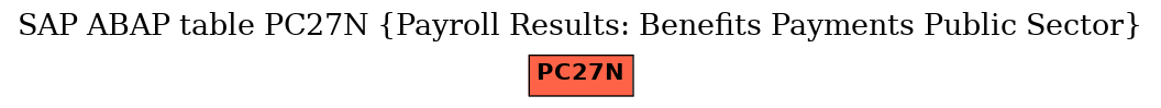 E-R Diagram for table PC27N (Payroll Results: Benefits Payments Public Sector)