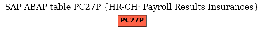 E-R Diagram for table PC27P (HR-CH: Payroll Results Insurances)