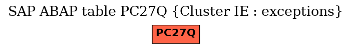 E-R Diagram for table PC27Q (Cluster IE : exceptions)