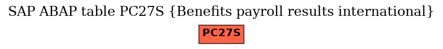 E-R Diagram for table PC27S (Benefits payroll results international)