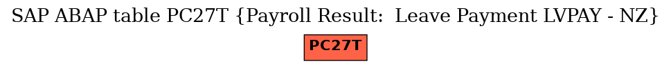 E-R Diagram for table PC27T (Payroll Result:  Leave Payment LVPAY - NZ)