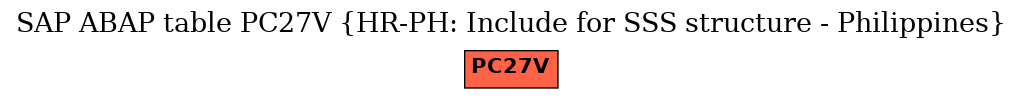 E-R Diagram for table PC27V (HR-PH: Include for SSS structure - Philippines)