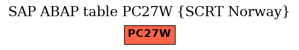 E-R Diagram for table PC27W (SCRT Norway)