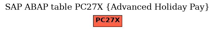 E-R Diagram for table PC27X (Advanced Holiday Pay)