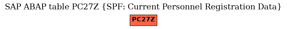 E-R Diagram for table PC27Z (SPF: Current Personnel Registration Data)