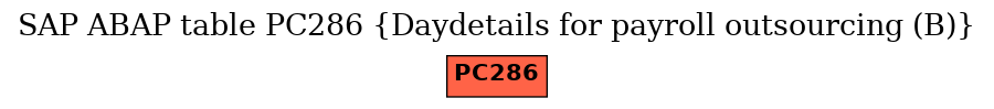 E-R Diagram for table PC286 (Daydetails for payroll outsourcing (B))