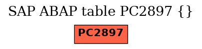 E-R Diagram for table PC2897 ()