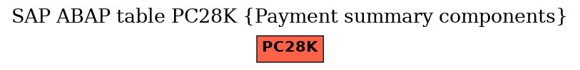 E-R Diagram for table PC28K (Payment summary components)