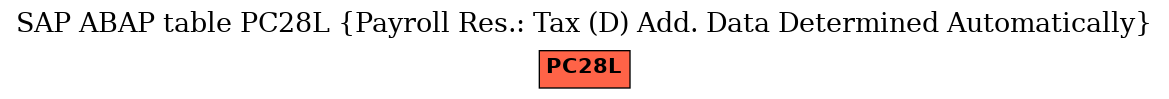 E-R Diagram for table PC28L (Payroll Res.: Tax (D) Add. Data Determined Automatically)