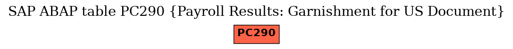 E-R Diagram for table PC290 (Payroll Results: Garnishment for US Document)