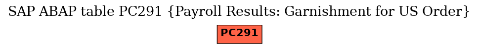 E-R Diagram for table PC291 (Payroll Results: Garnishment for US Order)