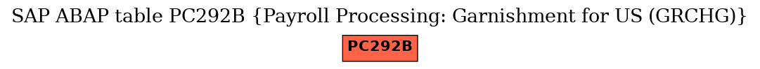 E-R Diagram for table PC292B (Payroll Processing: Garnishment for US (GRCHG))