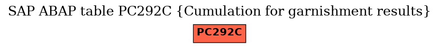 E-R Diagram for table PC292C (Cumulation for garnishment results)