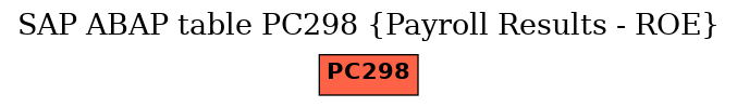 E-R Diagram for table PC298 (Payroll Results - ROE)