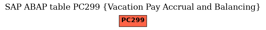 E-R Diagram for table PC299 (Vacation Pay Accrual and Balancing)