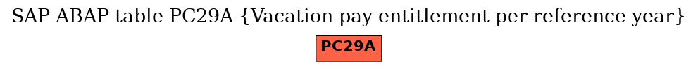 E-R Diagram for table PC29A (Vacation pay entitlement per reference year)