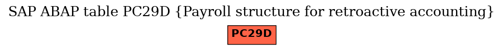 E-R Diagram for table PC29D (Payroll structure for retroactive accounting)