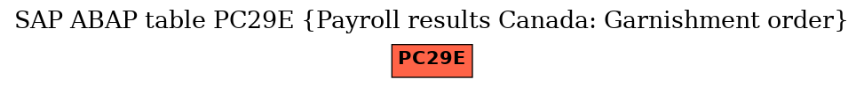 E-R Diagram for table PC29E (Payroll results Canada: Garnishment order)