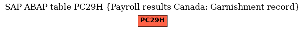 E-R Diagram for table PC29H (Payroll results Canada: Garnishment record)