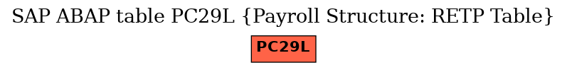 E-R Diagram for table PC29L (Payroll Structure: RETP Table)