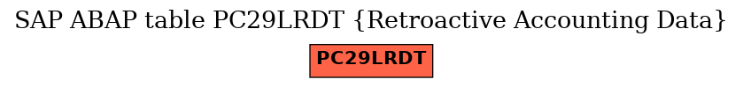 E-R Diagram for table PC29LRDT (Retroactive Accounting Data)