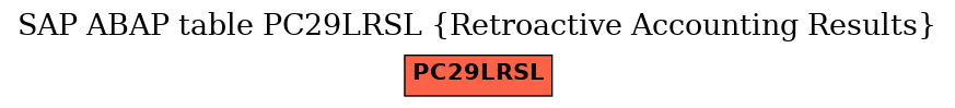 E-R Diagram for table PC29LRSL (Retroactive Accounting Results)