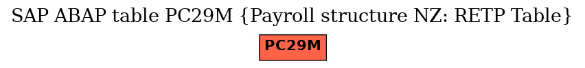 E-R Diagram for table PC29M (Payroll structure NZ: RETP Table)