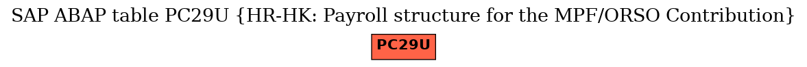 E-R Diagram for table PC29U (HR-HK: Payroll structure for the MPF/ORSO Contribution)