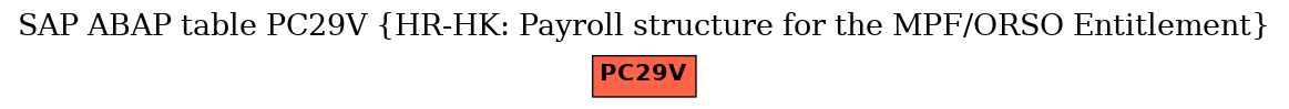 E-R Diagram for table PC29V (HR-HK: Payroll structure for the MPF/ORSO Entitlement)