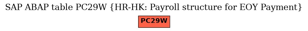 E-R Diagram for table PC29W (HR-HK: Payroll structure for EOY Payment)