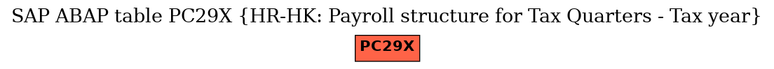 E-R Diagram for table PC29X (HR-HK: Payroll structure for Tax Quarters - Tax year)