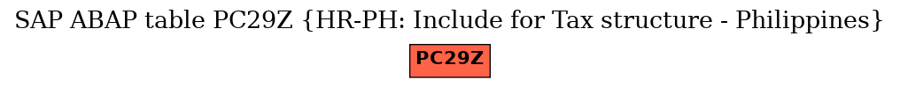 E-R Diagram for table PC29Z (HR-PH: Include for Tax structure - Philippines)