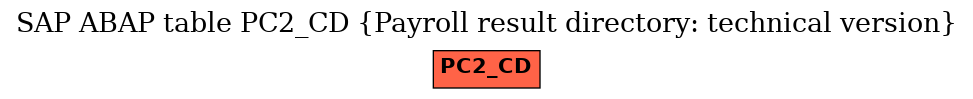 E-R Diagram for table PC2_CD (Payroll result directory: technical version)