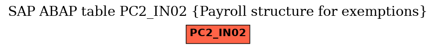 E-R Diagram for table PC2_IN02 (Payroll structure for exemptions)