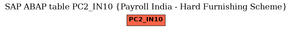 E-R Diagram for table PC2_IN10 (Payroll India - Hard Furnishing Scheme)