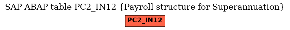 E-R Diagram for table PC2_IN12 (Payroll structure for Superannuation)